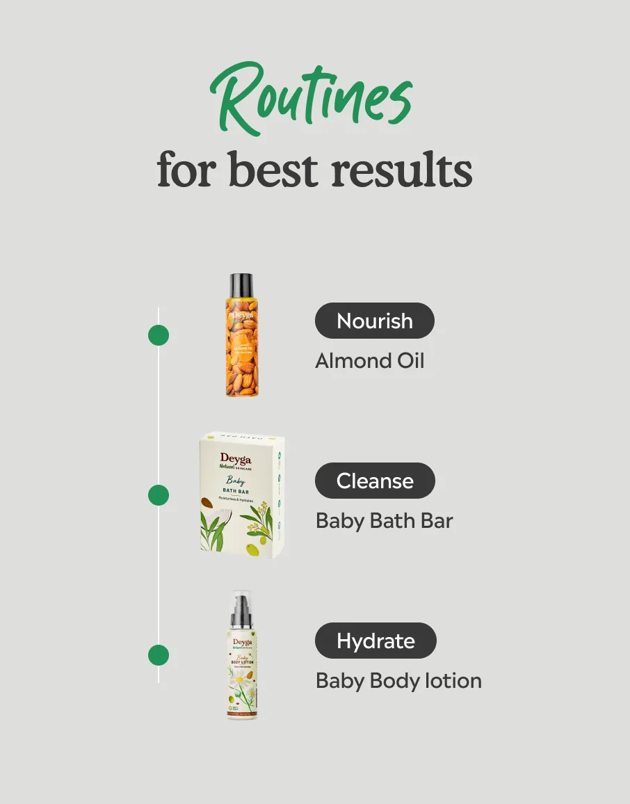 Best Baby Body Lotion - Image 4