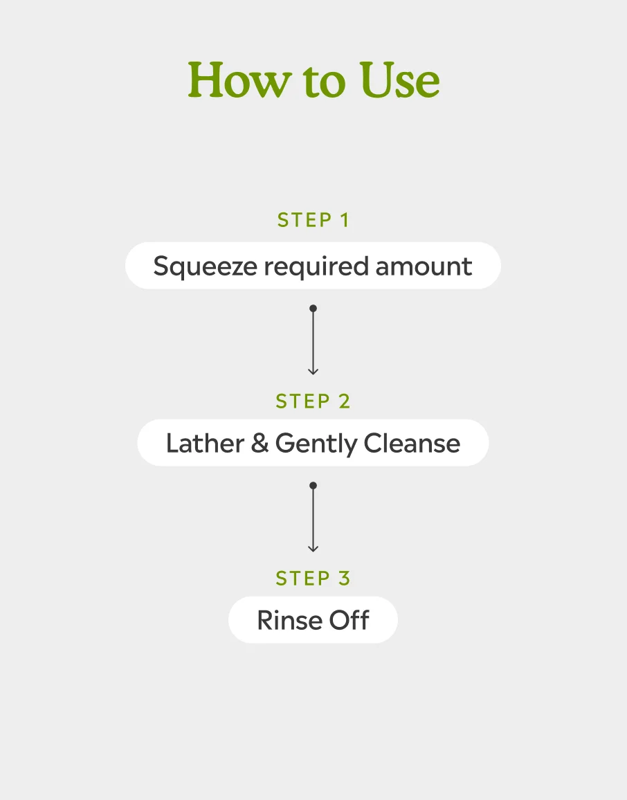 Charcoal Body Wash - Image 3